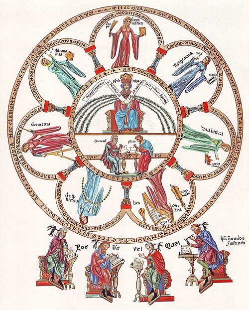 Original Herrad of Landsberg (ca. 1180). Digital reproduction Dnalor_01, Wikimedia Commons.JPG